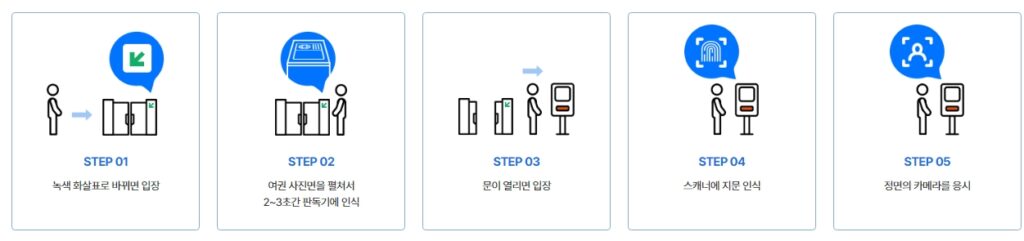 인천공항 자동 출입국 심사