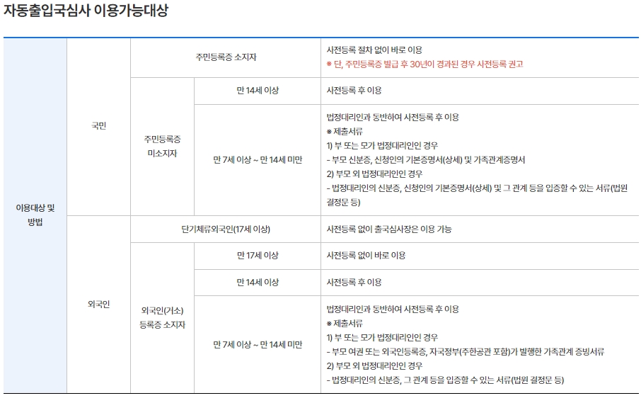 인천공항 자동 출입국 심사 대상