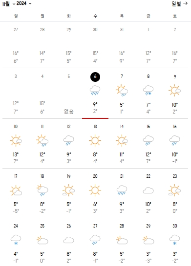 삿포로 11월 예상 날씨