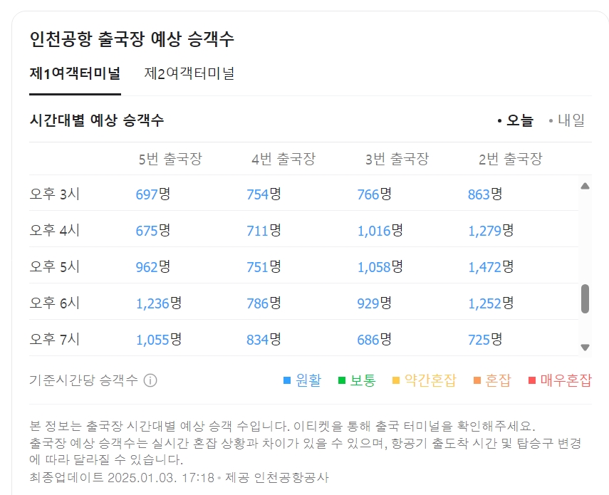 네이버 인천공항 혼잡도